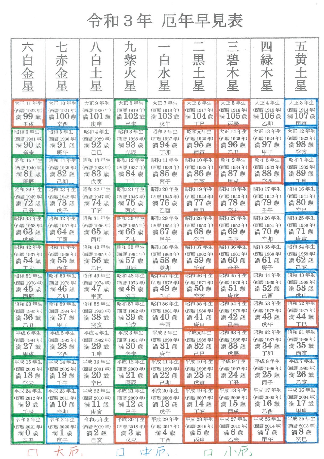 厄年 女 2020